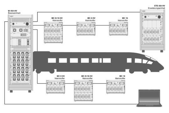 Schemazeichnung eines W 454 HV Testsystems mit verteilter Matrix mit Erweiterungseinheiten und Matrixkoffern unterschiedlicher Konfiguration